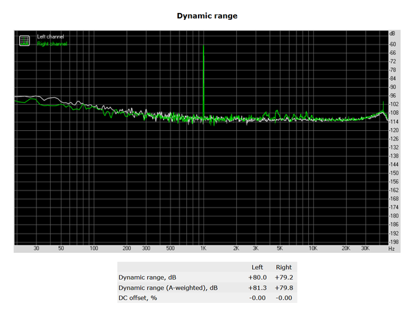 138-shuttle-sz270r9-analisi-comparto-audio-rightmark-dynamic-range