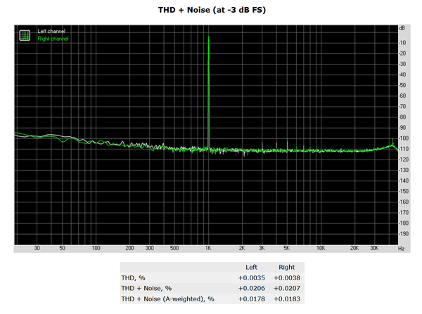 139-shuttle-sz270r9-analisi-comparto-audio-rightmark-thd-noise