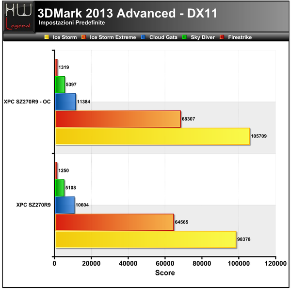 3DMark_2013