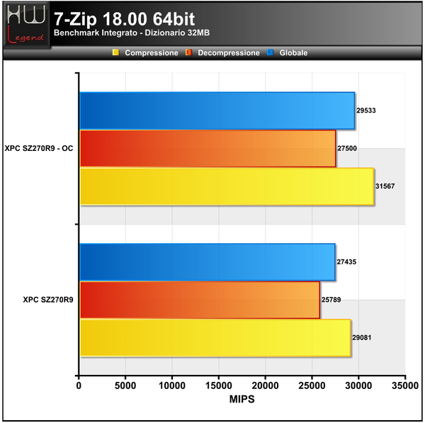 7-Zip