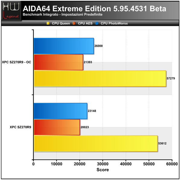 AIDA_-_CPU_1