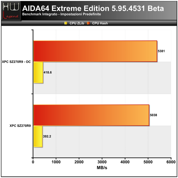 AIDA_-_CPU_2