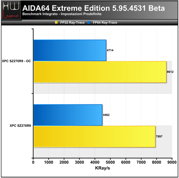 AIDA_-_FPU_2