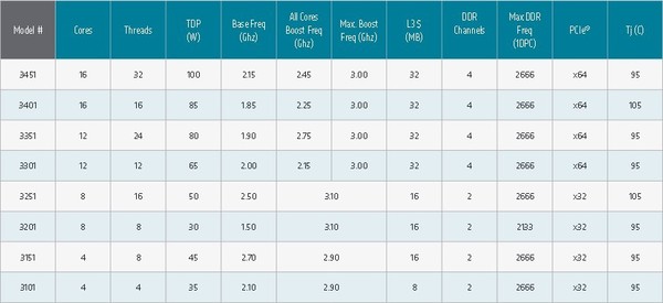 AMD_Ryzen_Embedded_V1000_e_EPYC_Embedded_3000_-_4