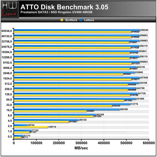 ATTO-Benchmark