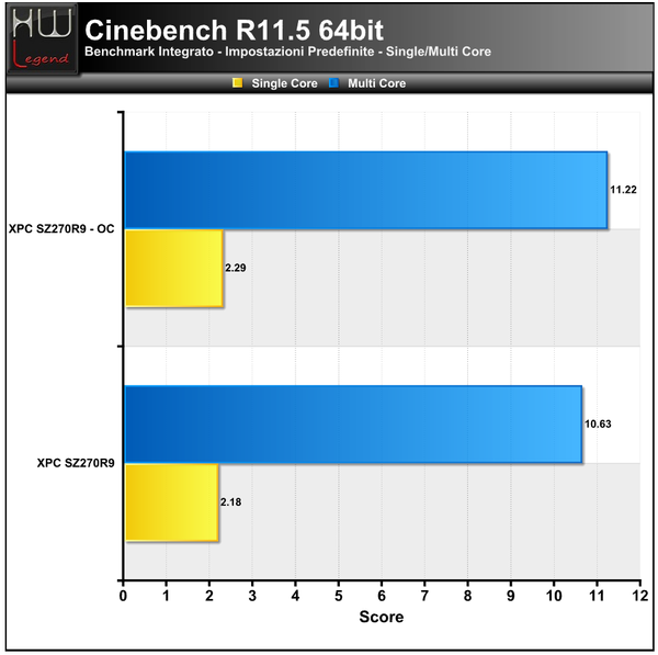 Cinebench_R11