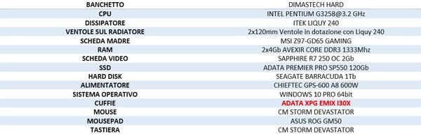 Configurazione_e_Prove_sul_Campo_-_ADATA_XPG_EMIX_I30_-_1