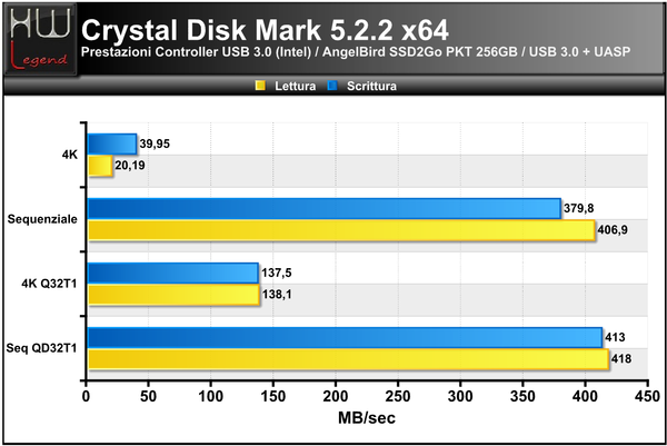 Crystal-Disk-Mark