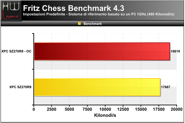 FritzChess