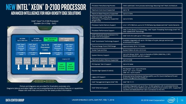 Intel_Xeon_D-2100_-_2