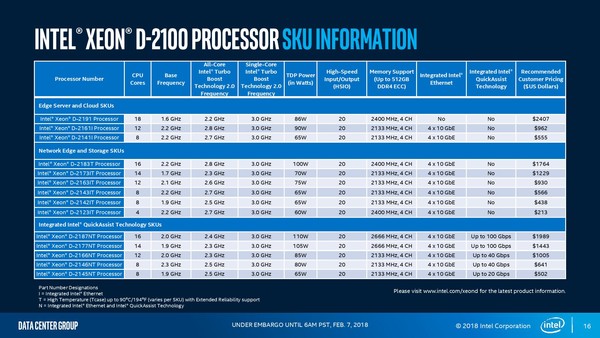Intel_Xeon_D-2100_-_3