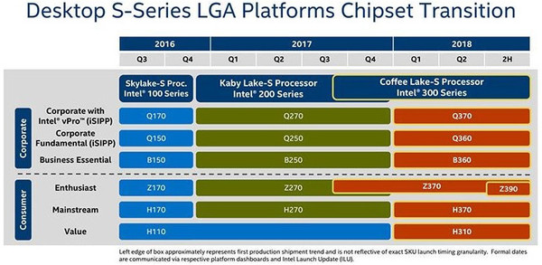 Intel_chipset_H370_B360_e_H310