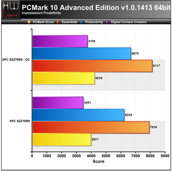 PCMark10