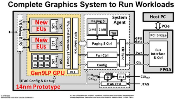 Prototipo_di_GPU_dedicata_per_Intel_-_1