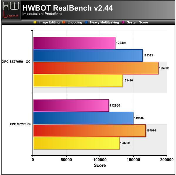 Realbench