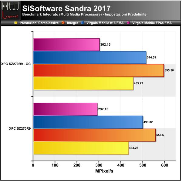 Sandra-Multimedia-CPU