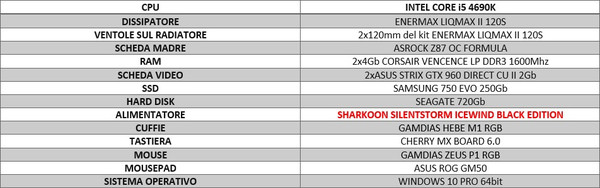 Sharkoon_Silent_Storm_Icewind_Black_Edition_-_Sistema_di_prova_e_metodologia_di_test_-_1
