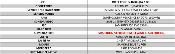 Sharkoon_Silent_Storm_Icewind_Black_Edition_-_Sistema_di_prova_e_metodologia_di_test_-_2a