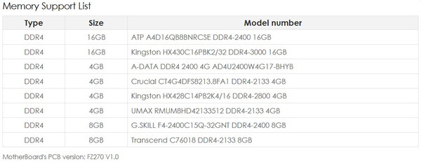 Shuttle_XPC_SZ270R9_Barebone_-_Lista_RAM_supportate