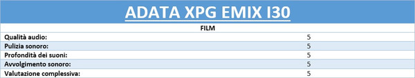 Test_audio_-_Film_-_1