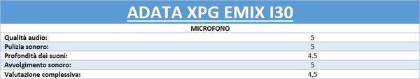 Test_audio_-_Microfono_-_1