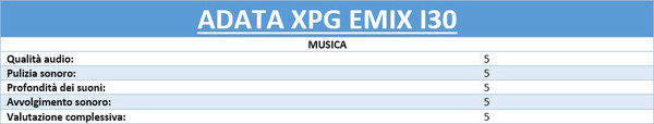 Test_audio_-_Musica_-_1