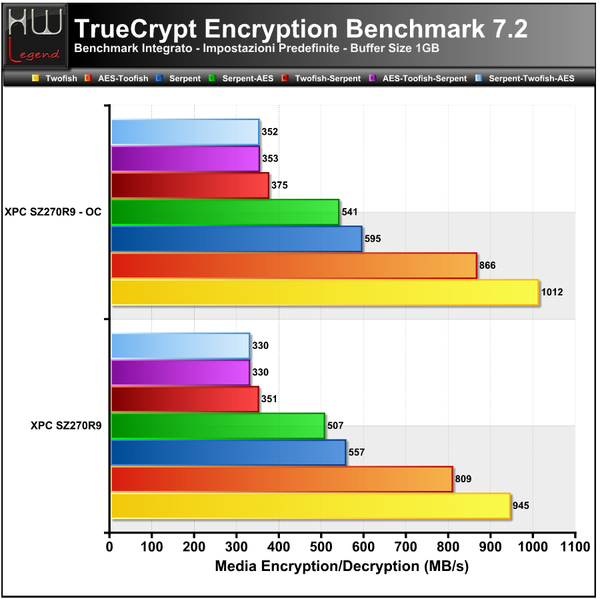 TrueCrypt-Full-Bench