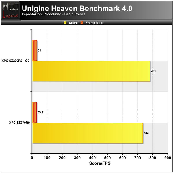 Unigine-Heaven-Basic