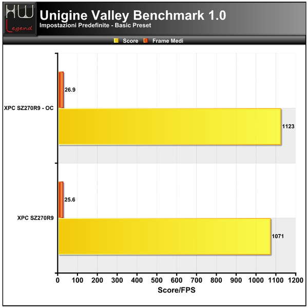 Unigine-Valley-Basic