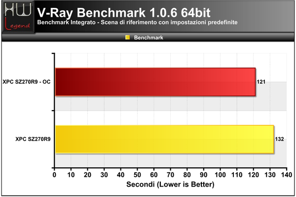 V-RAY_Benchmark