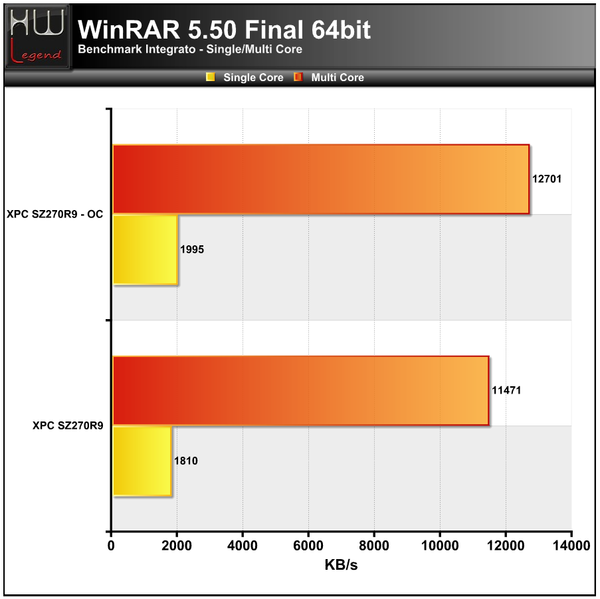 WinRAR