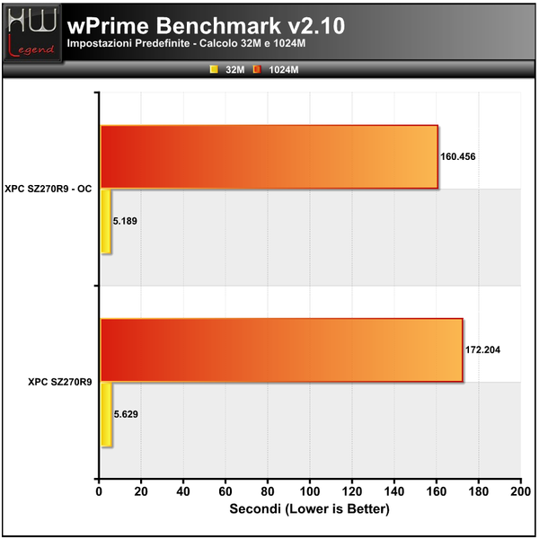 wPrime