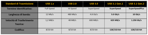 008-apacer-ac631-tabella-specifiche-standard-usb