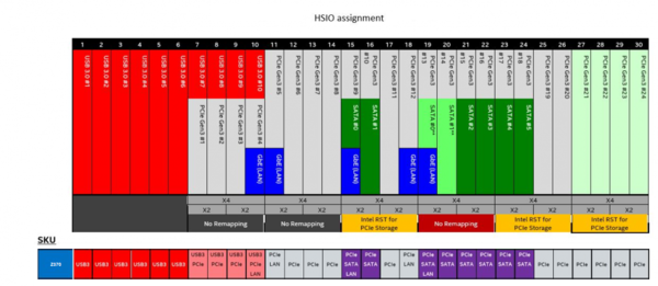 010-supermicro-c7z370-cg-iw-schema-linee-pcie-HSIO-kabylake-pch