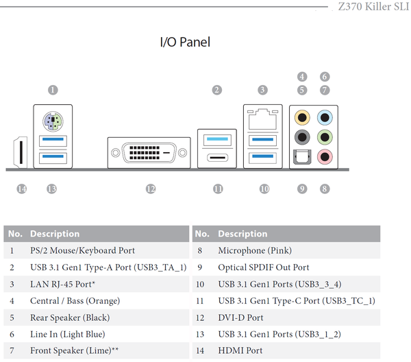032-asrock-z370-killer-sli-foto-specifiche-layout-pannello-IO