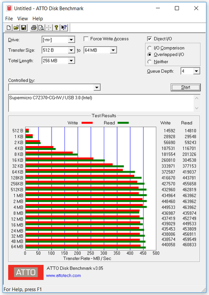 129-supermicro-c7z370-cg-iw-screen-atto-usb3