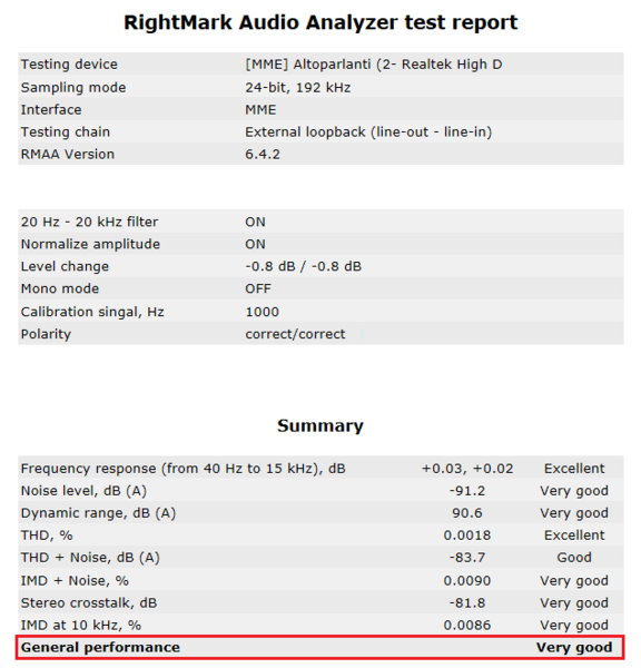132-supermicro-c7z370-cg-iw-analisi-audio-rightmark-report