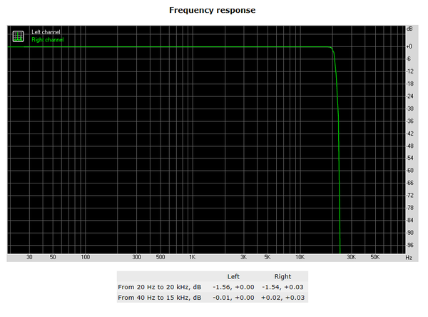 133-supermicro-c7z370-cg-iw-analisi-audio-rightmark-frequency-response