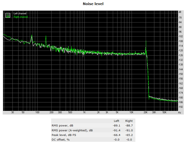 134-supermicro-c7z370-cg-iw-analisi-audio-rightmark-noise-level