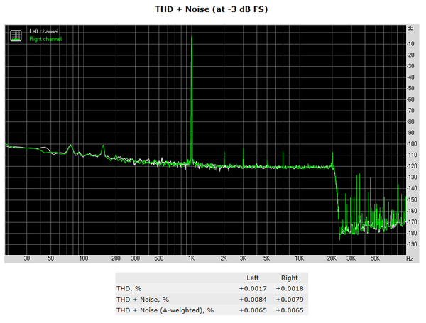 136-supermicro-c7z370-cg-iw-analisi-audio-rightmark-thd-noise