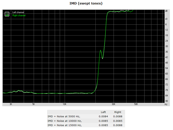 139-supermicro-c7z370-cg-iw-analisi-audio-rightmark-swept-tones