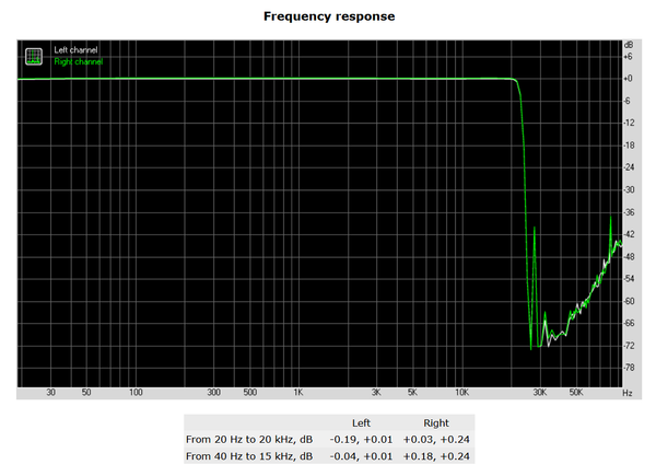 173-asrock-z370-killer-sli-screen-analisi-audio-rightmark-frequency-response