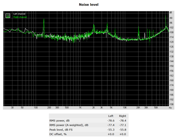 174-asrock-z370-killer-sli-screen-analisi-audio-rightmark-noise-level