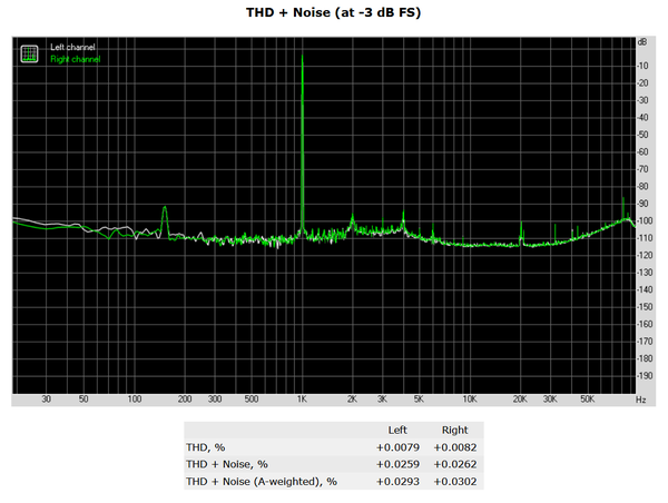 176-asrock-z370-killer-sli-screen-analisi-audio-rightmark-tdh-noise