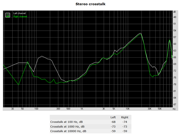 178-asrock-z370-killer-sli-screen-analisi-audio-stereo-crosstalk