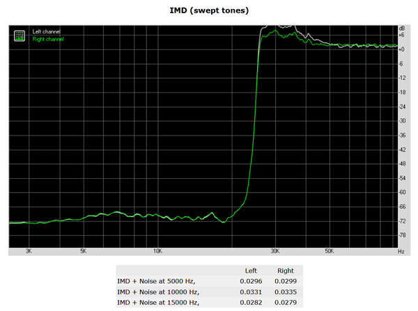 179-asrock-z370-killer-sli-screen-analisi-audio-swept-tones