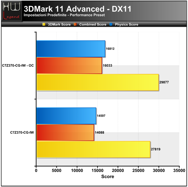 3DMark_11