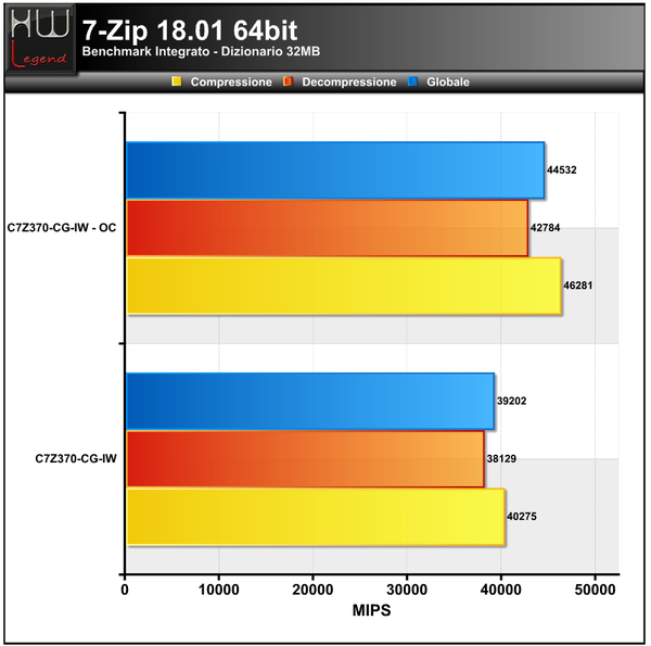 7-ZIP