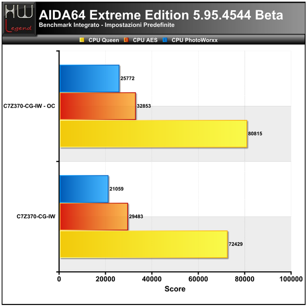 AIDA_-_CPU_1