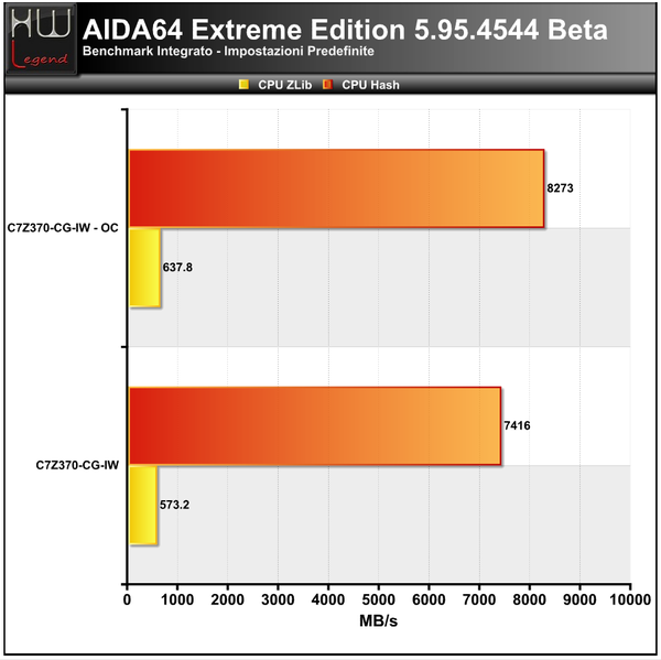 AIDA_-_CPU_2